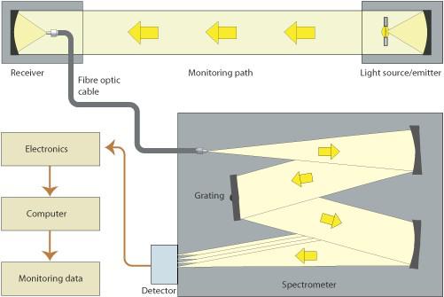 CEMS煙氣連續(xù)監(jiān)測(cè)系統(tǒng)